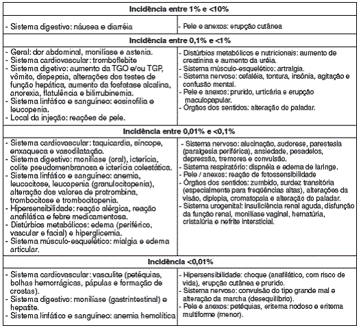 CIPROFLOXACINO