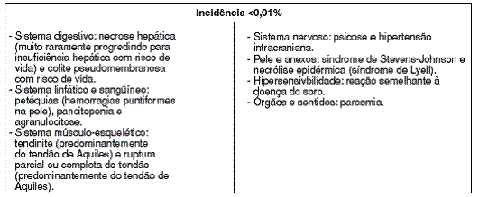 CIPROFLOXACINO