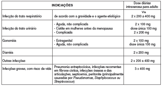 CIPROFLOXACINO