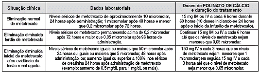 FOLINATO DE CÁLCIO